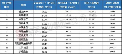 房产行业怎么拿到工资