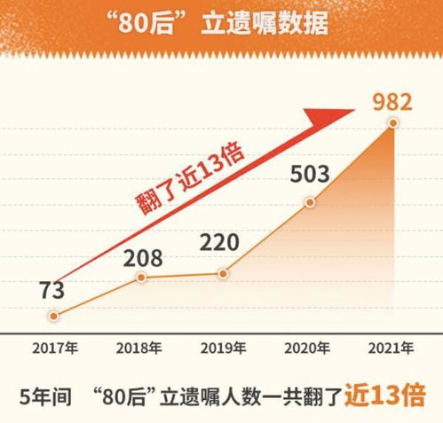 遗嘱中房产怎么表述