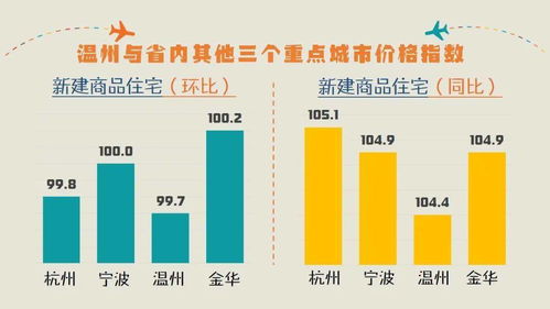 温州怎么查房产价格