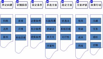 房产超市怎么运营好做