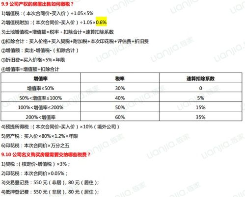 异地房产怎么算税金