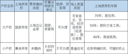 房产权怎么计算年限