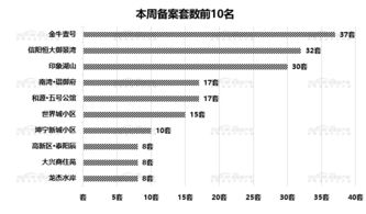 信阳个人房产怎么查询
