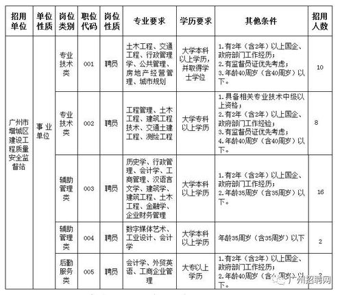 房产人事招聘计划怎么写