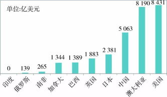 房产资源总和怎么计算