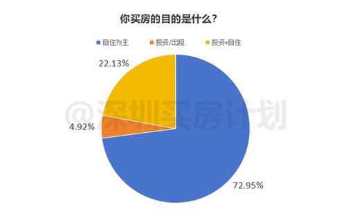 房产投资怎么选择价值