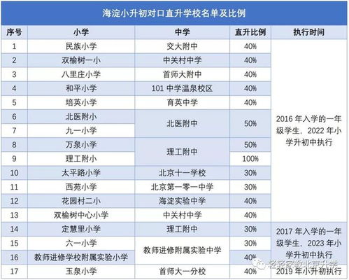 房产学籍户籍怎么填