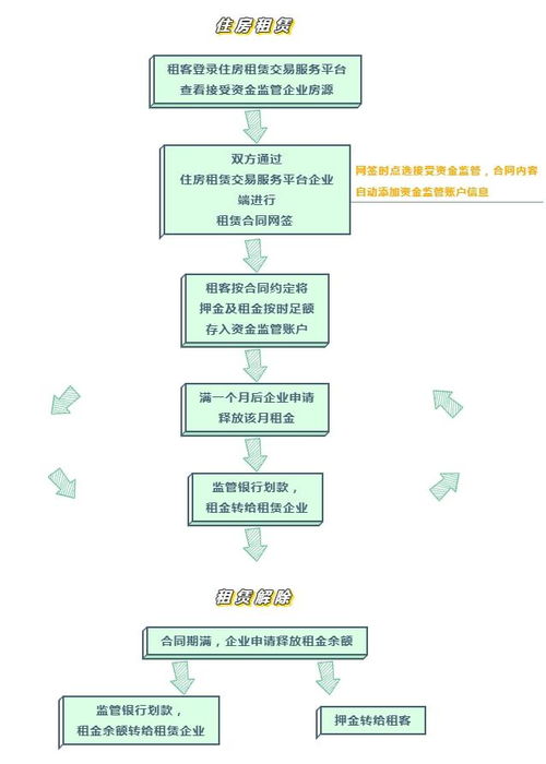 房产租赁怎么经营起来的