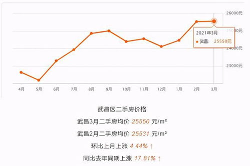 房产议价建议怎么写