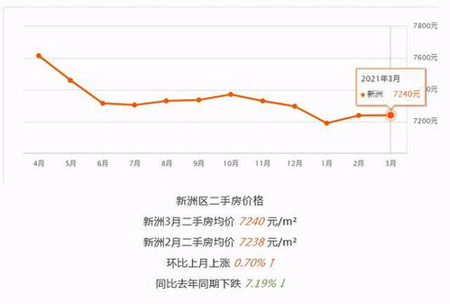 房产议价建议怎么写