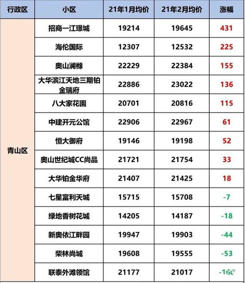 房产议价建议怎么写