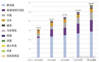 怎么制作房产区域图表