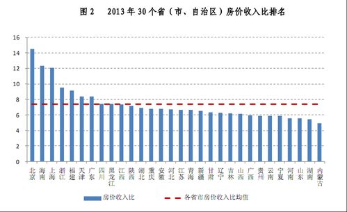 国外房产怎么收费合理呢