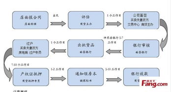 房产的流程怎么走