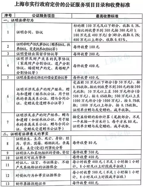 甘肃公证房产怎么收费