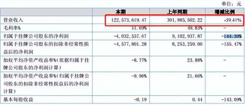 房产年报难产怎么填写的
