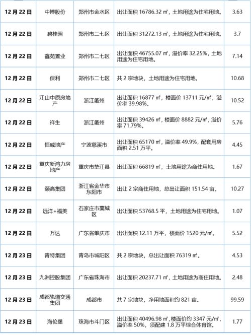房产分宗怎么写