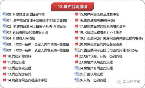 房产怎么促进客户成交