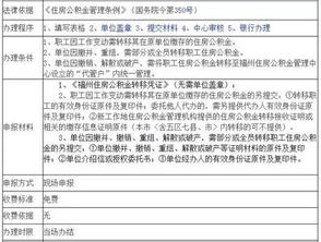 怎么用房产申请贷款