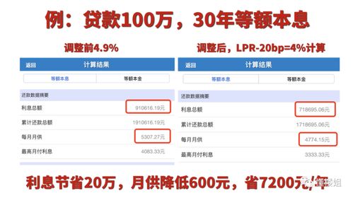 房产怎么贷更多钱