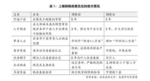 离婚房产怎么算价格