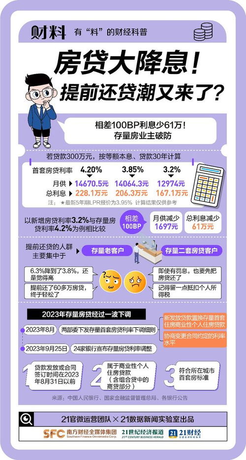 遵义房产降息怎么申请