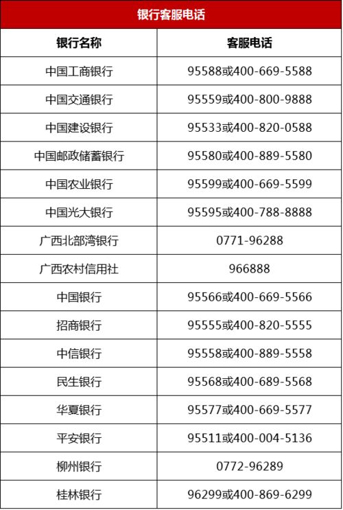 遵义房产降息怎么申请