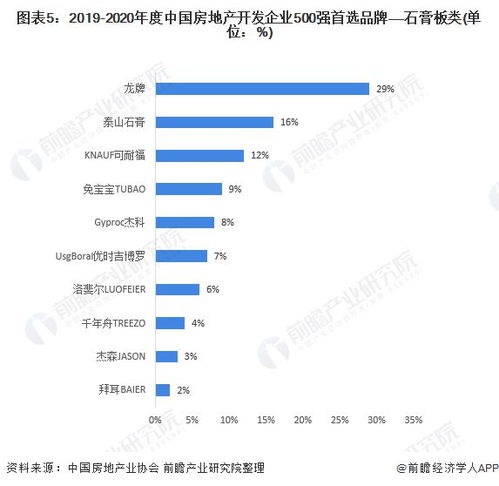 房产年度品牌规划怎么写