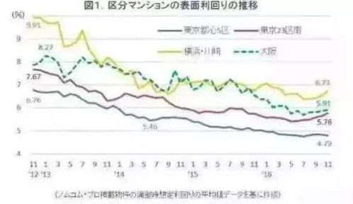 怎么算房产投资总价比