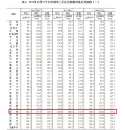 单位怎么查房产面积