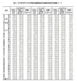 单位怎么查房产面积