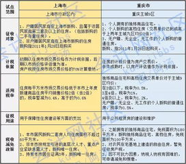 房产税怎么算最低