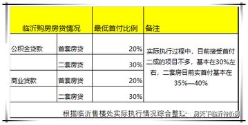 临沂贷款怎么算房产