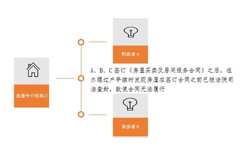 房产查封怎么查询进度