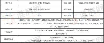 淮南房产备案价怎么查询