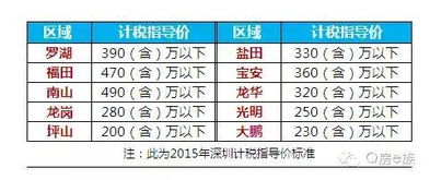 房产内部佣金怎么算