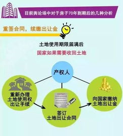 房产交付不了怎么处理
