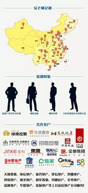 房产新手怎么跑盘