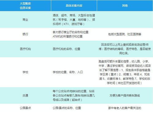 房产新手怎么跑盘
