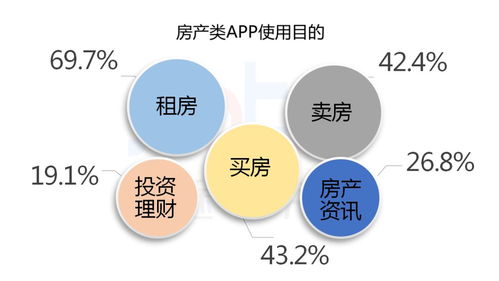 房产按比例怎么操作