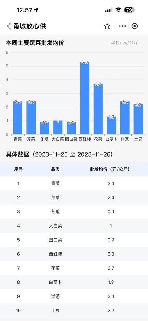 海口房产报价混乱怎么投诉