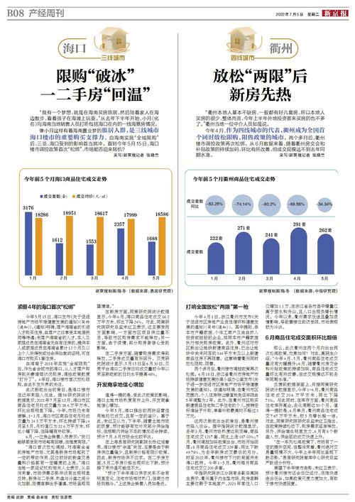 海口房产报价混乱怎么投诉