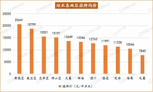 海口房产报价混乱怎么投诉