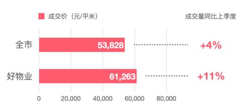 房产怎么升值十倍