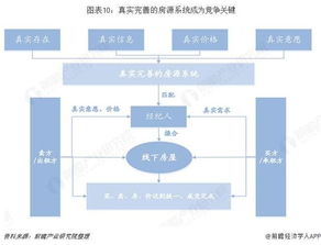 房产客户粘性怎么提高