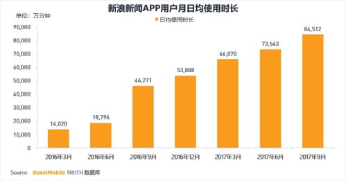 房产客户粘性怎么提高