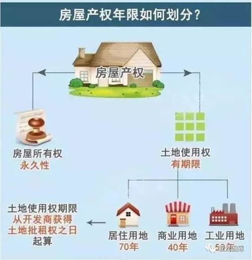 怎么定义房产属于谁