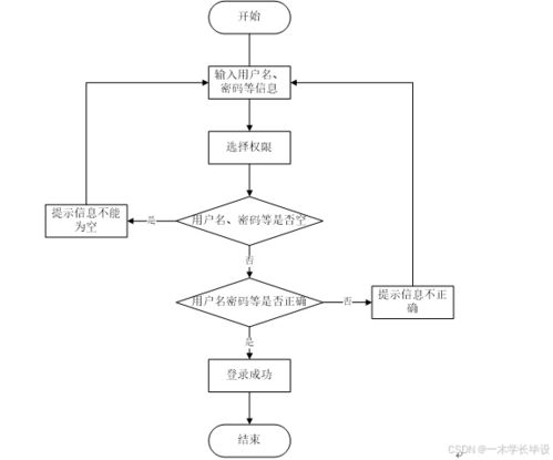 房产账号怎么操作流程