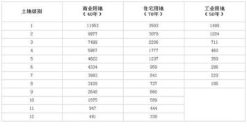 榆次房产契税怎么计算