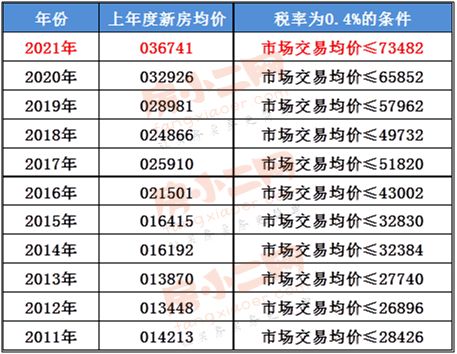 榆次房产契税怎么计算